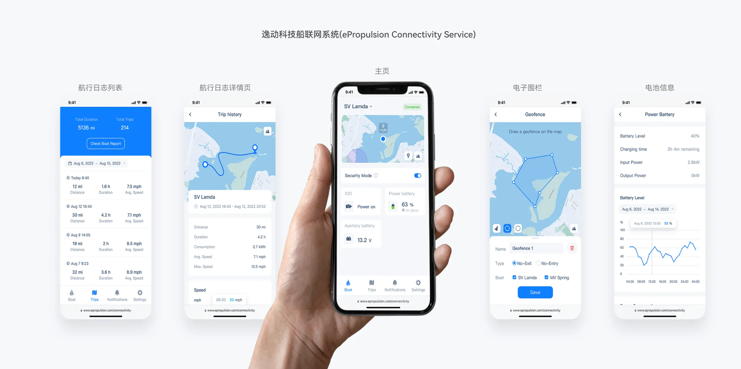 船联网系统-I系列电动船内机-V8哈希科技