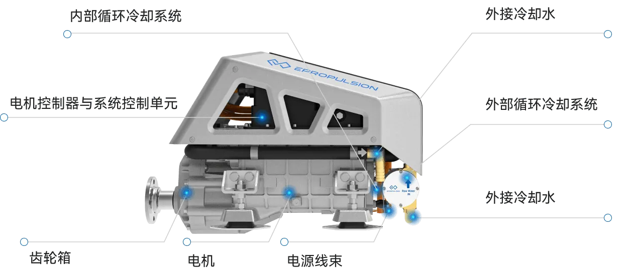 I系列电动船内机产品优势-V8哈希科技