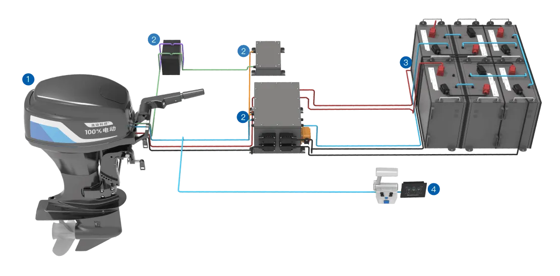 杭州西湖船外机电动巡逻艇电力推进系统方案-V8哈希科技
