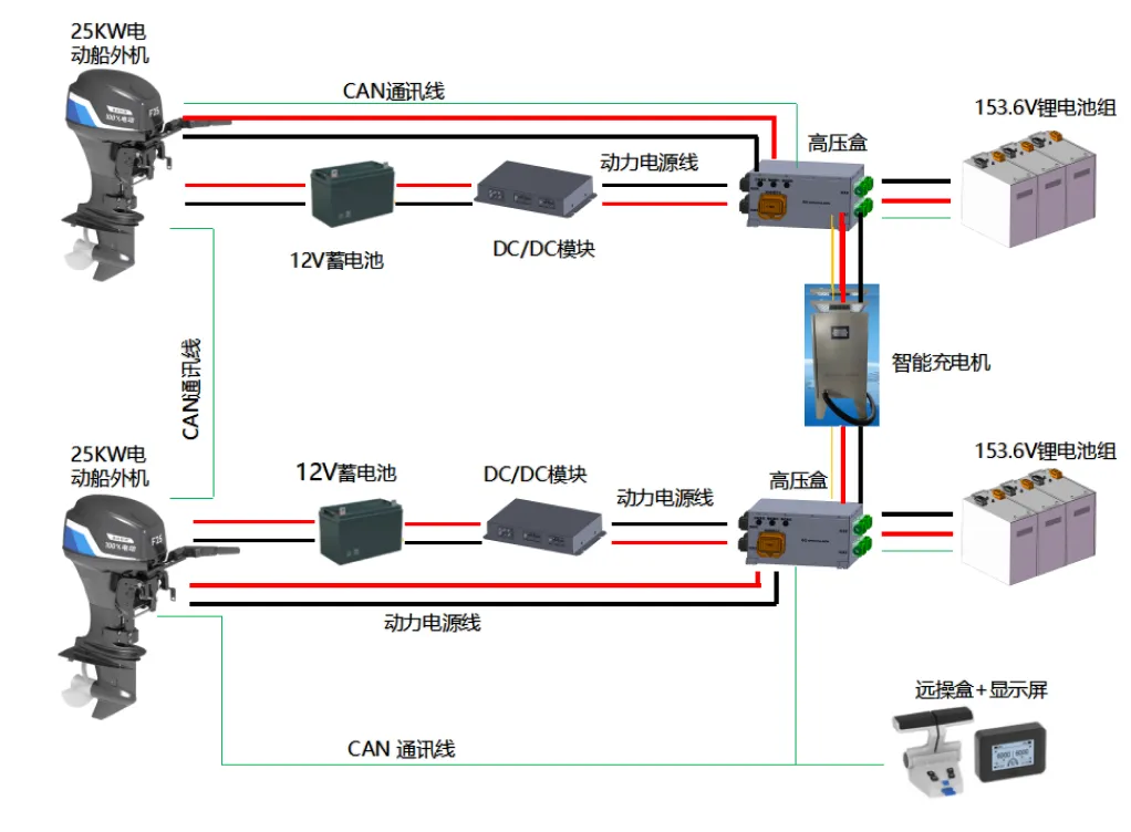 V8哈希船外机电力推进系统方案-V8哈希科技