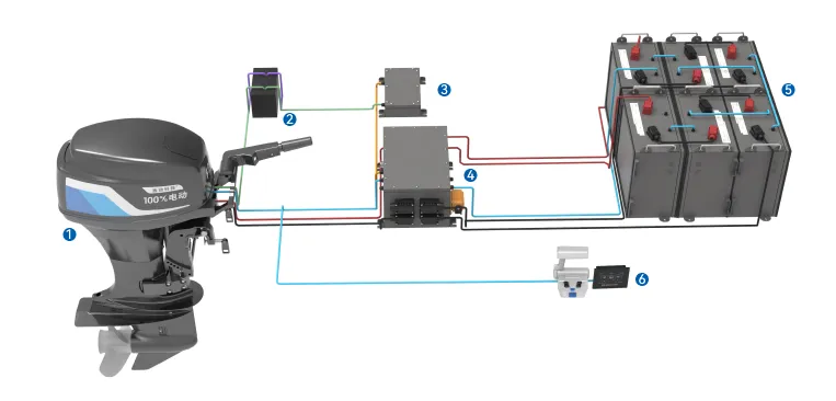 V8哈希船外机电力推进系统方案-V8哈希科技